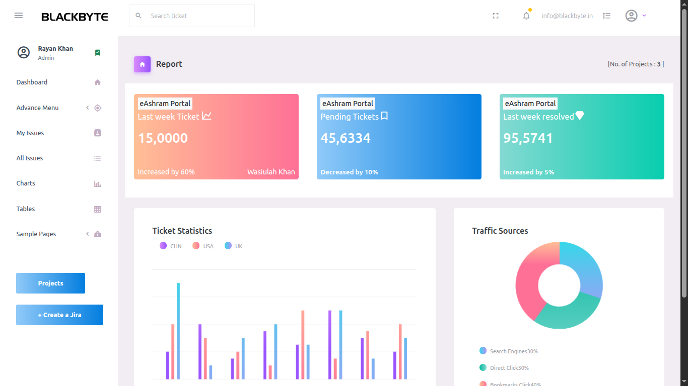 Sample Agile Board Screenshot