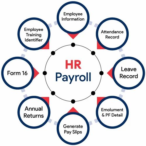 HRMS Payroll Software